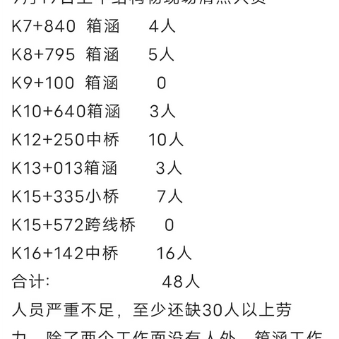 气候不等人，人也上不来，看着干着急。