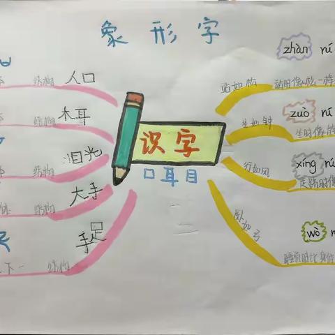 【经开十一小·新优质成长校】思出乐趣，导出智慧——一年级二班语文学思维导图第一期