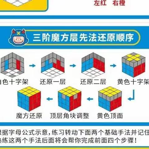 三阶魔方基础教程