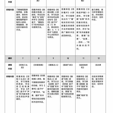 在游戏中收获  在快乐中成长—小学部融趣社团编程结课总结