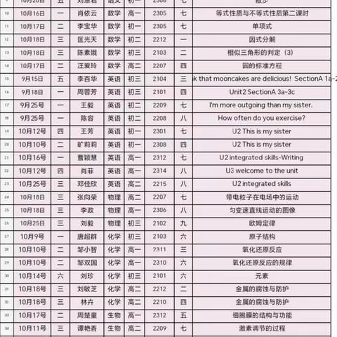 最美课堂展风采，共谱教研新诗篇 ——2023年下学期祁东一中开展公开课教研活动
