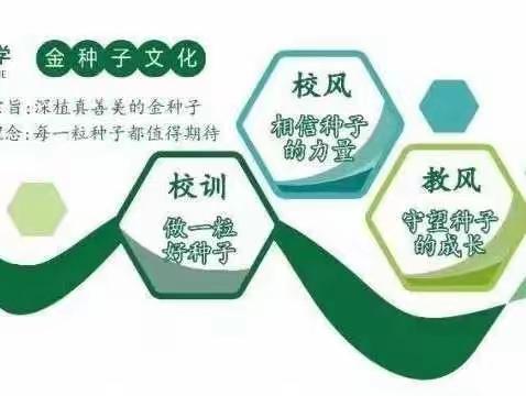 【大田县第三实验小学】音在指间，随音而动——葫芦丝兴趣小组（副本）