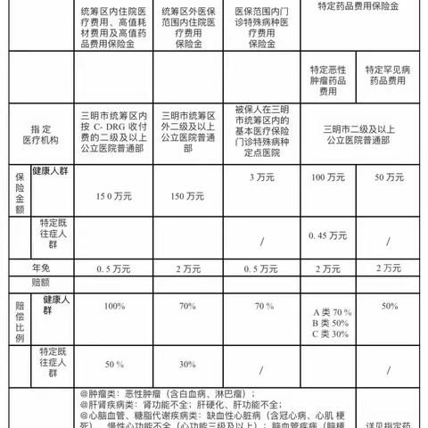 普惠医联保 | 致学生家长的一封信