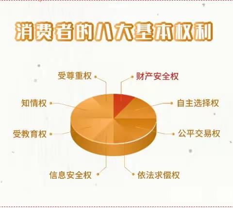 金融消费者八大基本权利——财产安全权