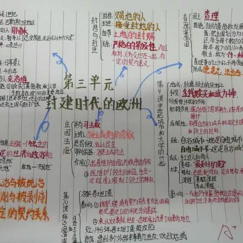 思维火花     导图绽放  一一九年级历史优秀作业分享