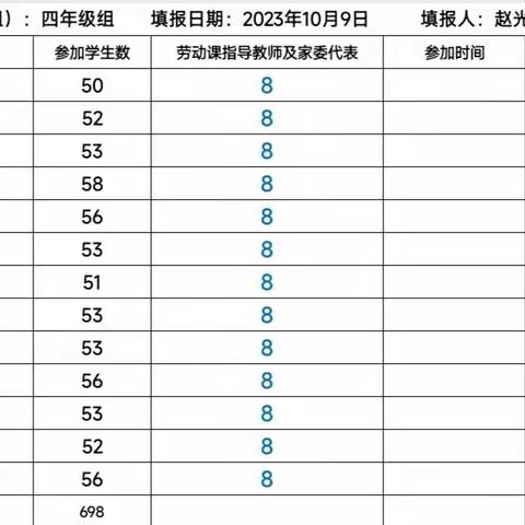 天天美食节，个个学厨艺  ——禄劝彝族苗族自治县民族小学四年级组美食体验活动