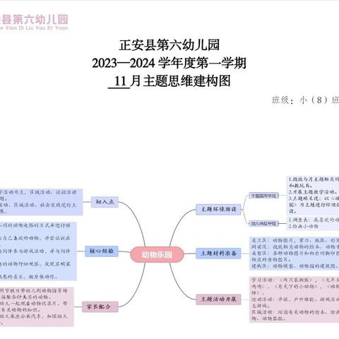 正安县第六幼儿园——小三班六、七月小结