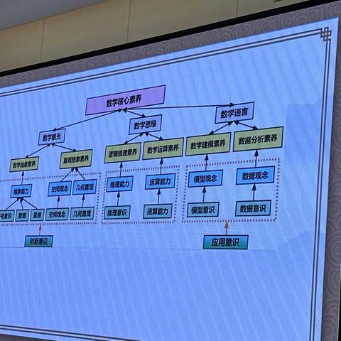 第一周学习札记(徐江珑)