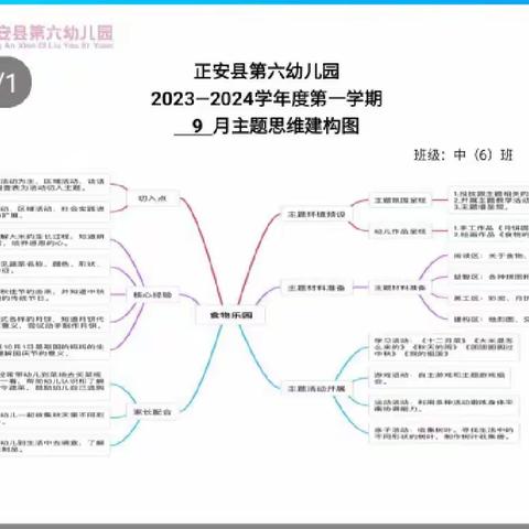 食物乐园——正安县第六幼儿园中（6）班9月小结