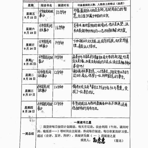 第一周优秀阅读记录表