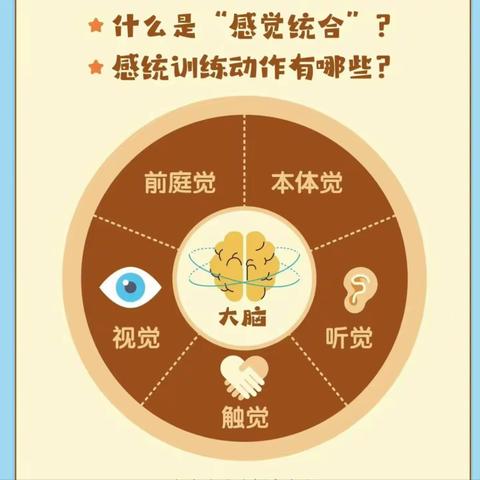 孩子爱走神、专注力差？四肢不协调、敏感爱哭、表达无逻辑？您家孩子是否出现了这样的情况？