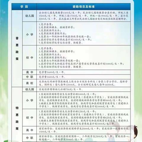 榆阳区小壕兔乡初级中学资助政策告家长书