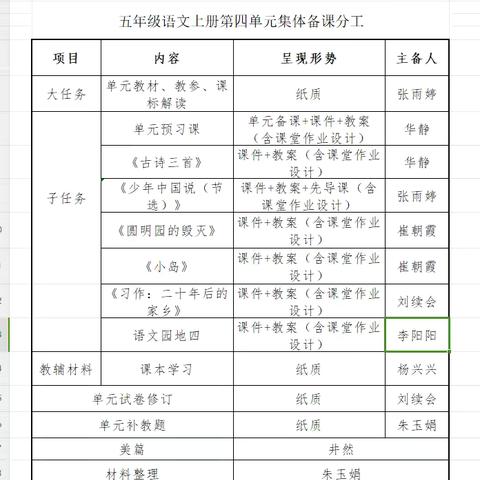 集体备课促提升，深度教学共成长-记平邑县第五实验小学五年级语文组第四单元集体备课展示活动