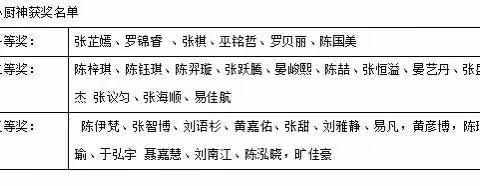 竹山小学家校共育“小厨神”比赛活动