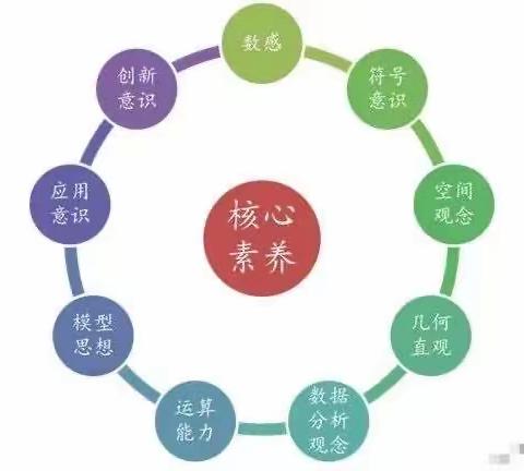 走进“圆”——记六年级数学特色学科活动