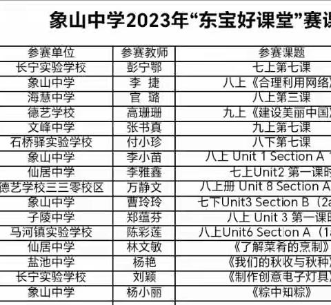 教学比武促成长 课堂竞技展风采——2023年"东宝好课堂"教学比武活动在象山中学举办