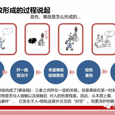 2023中秋国庆节前全员反违章培训