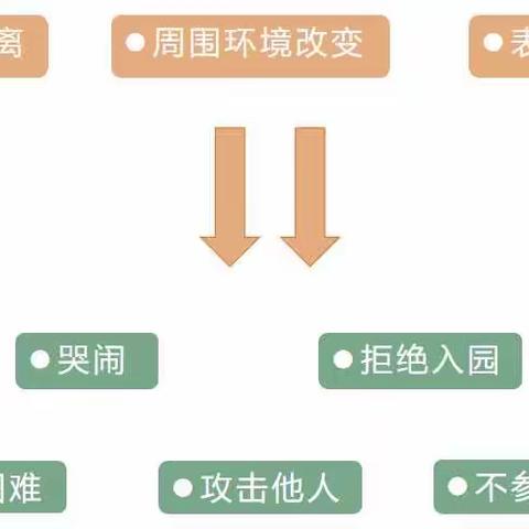 129家教篇：如何缓解入园焦虑？