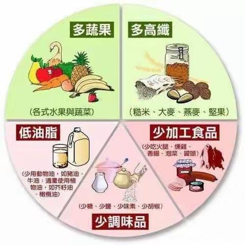 【周中医•脑病科】低盐低脂饮食的健康教育