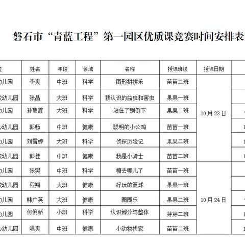 青蓝同辉       逐梦启航   ——              磐石市第二届“青蓝工程”幼儿园第一园区课题研究优质课评选