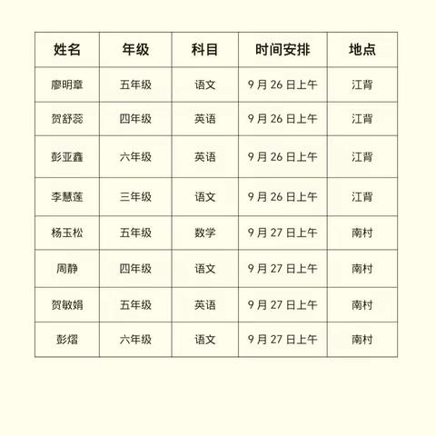 新秀展风采，磨砺共成长——记湖上乡小学开展新教师公开课活动