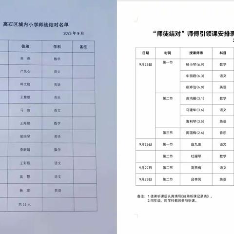 【城内小学教育集团•城内校区•教研】师徒结对传帮带，共育桃李薪火传一一城内小学“师徒结对”师傅引领课活动