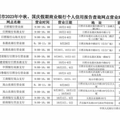 中国人民银行日照市分行2023年中秋国庆假期信用报告查询服务公告