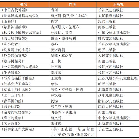 学生暑假阅读建议