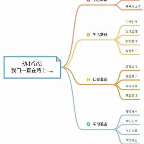 【保教动态】幼小始于心 衔接始于行——兴安北京幼儿园中班组幼小衔接篇