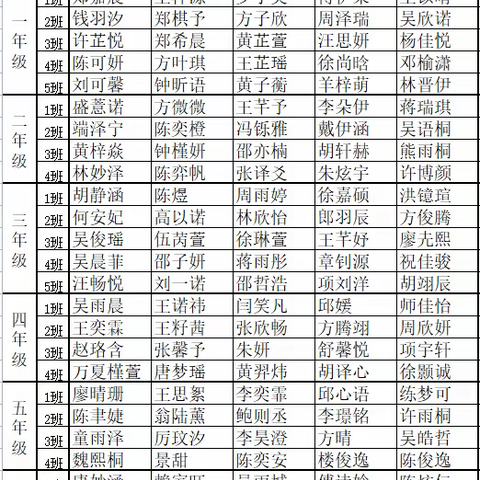 “双减”好时光，互评互学促成长——新安江第一小学优秀作业评比活动开启（九月）