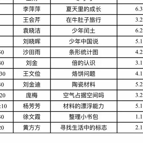 聚焦课堂抓教研，矢志笃行绽芬芳——高桥镇优质课评选活动蓝天希望小学赛区风采展示
