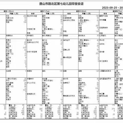 平衡膳食，合理营养——唐山市路北区第七幼儿园一周食谱记实