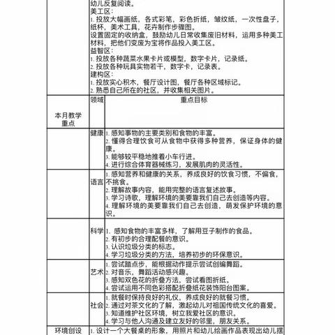 🌈世纪早教院朵朵班11月宝贝成长记录💞