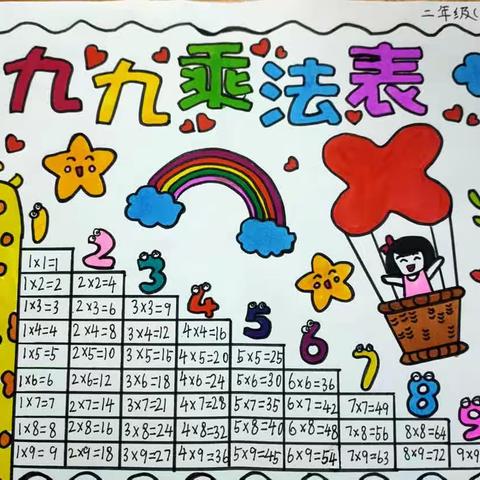 “九九乘法表”——记城关小学二年级3班数学实践活动