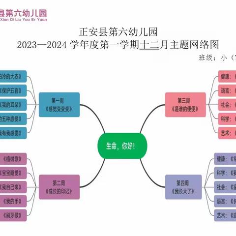 春天在哪里--正安县第六幼儿园小（7）班三月小结