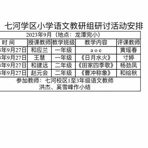 “语”中同行，研中成长——七河学区小学部低段语文教研活动