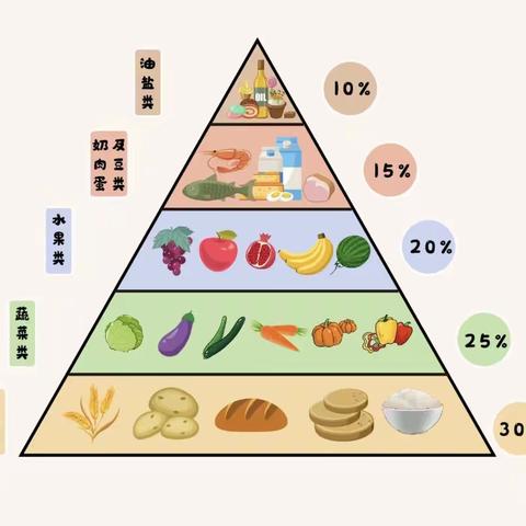 踏上美食之旅，探索美食奥秘——中五班《吃得香，长得棒》班本课程