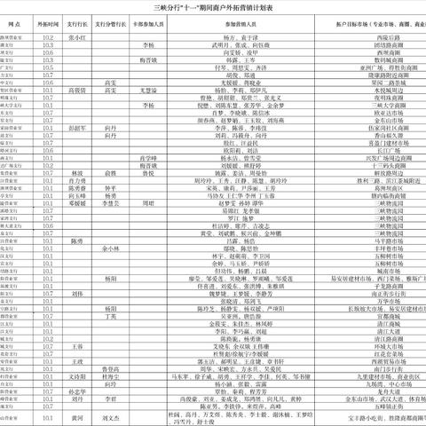 三峡分行“十一”期间开展商户外拓营销纪实（2024.10.1）