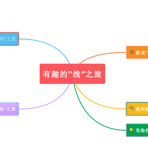 【六幼·乐玩越乐】有趣的“线”之旅