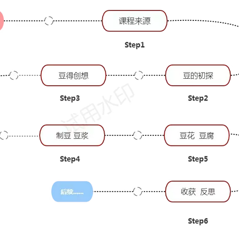 我们一起做豆腐——开源金桂花园幼儿园小二班课程故事