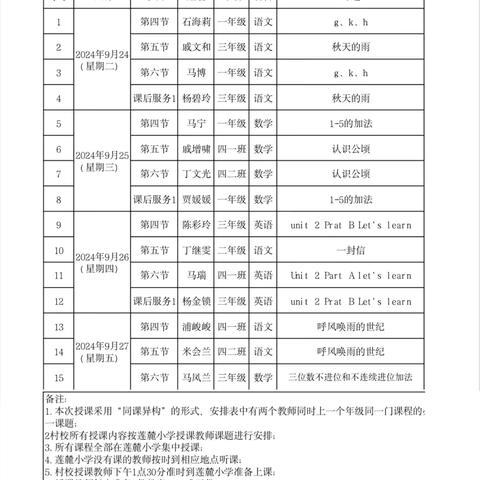 凝“新”聚力    促“新”成长 ——康乐县莲麓学区新入职教师公开课观摩活动