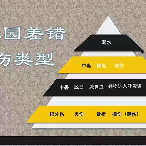 中宁县第三幼儿园关于"如何处理在园幼儿的差错损伤"专题培训纪实（中班组）