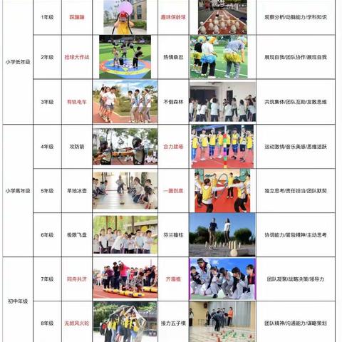 实践育新人 实践促成长——记广昌县第一小学少年宫综合实践活动