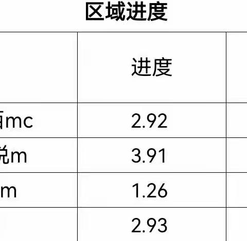 徐珊珊5月7日工作日志