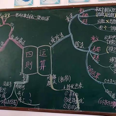 四年级数学思维导图