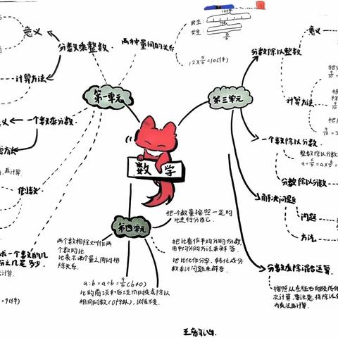 数学大单元的美篇