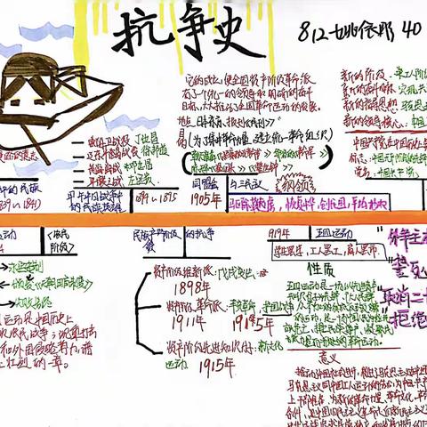 811812历史国庆实践优秀作业