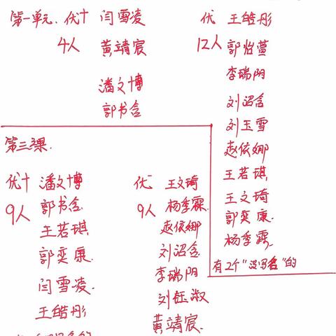 国庆节道法优秀作业展
