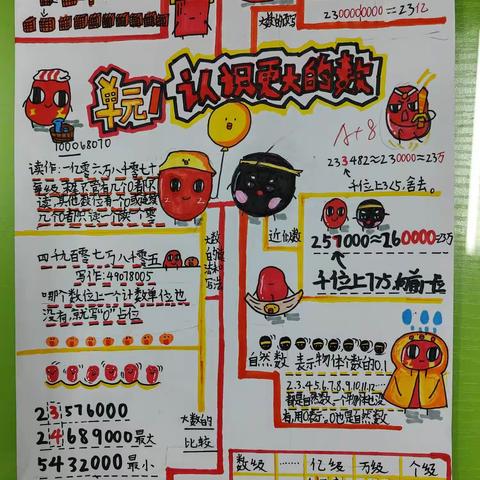 四年级上册第一单元《认识更大的数》的思维导图一一四年10班