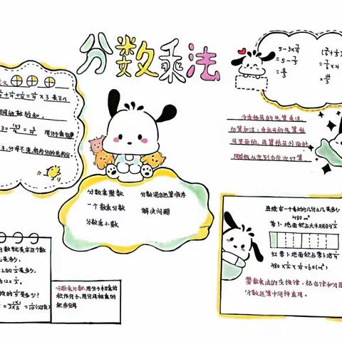 学，🈶方✍️✍️  思维导图🎨来帮忙 ——数学六年级上册第一单元《分数乘法》思维导图